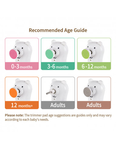 Nagelpflegeset Happy Bear